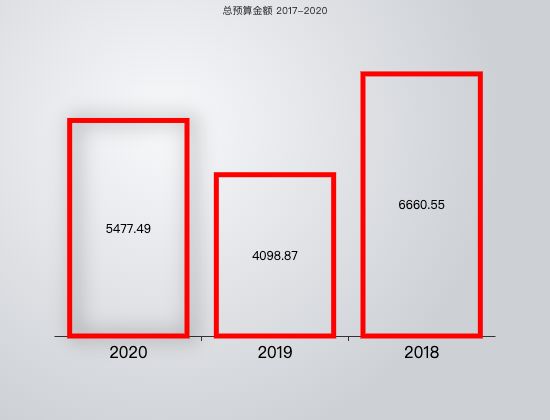 ecommerce