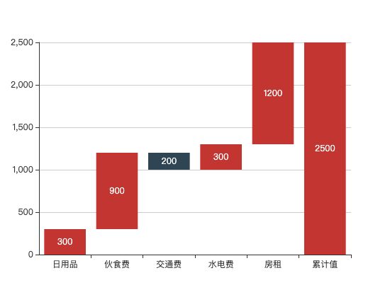 ecommerce