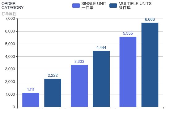 ecommerce