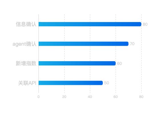 ecommerce