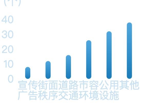 ecommerce