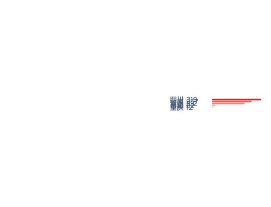 ecommerce