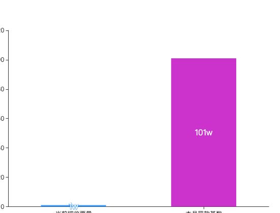 ecommerce