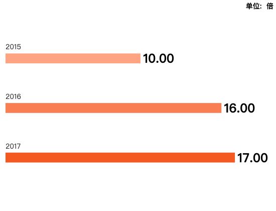 ecommerce