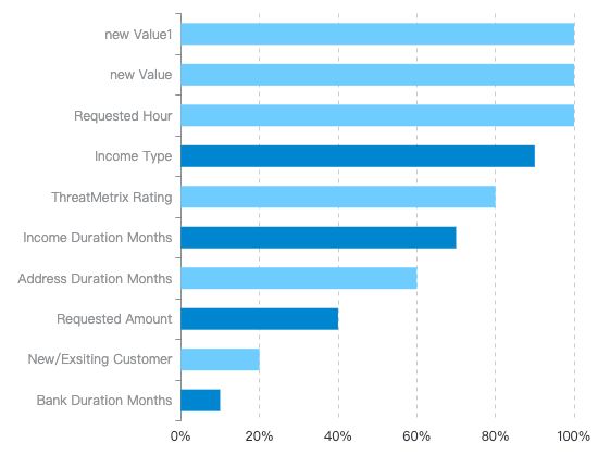 ecommerce