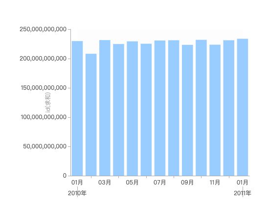 ecommerce