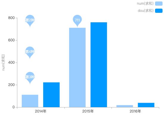 ecommerce