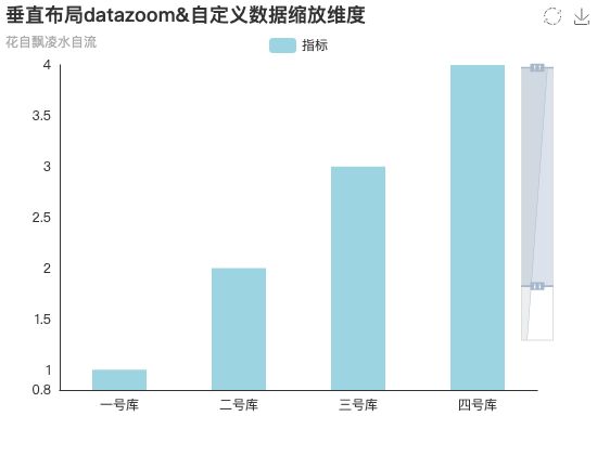 ecommerce