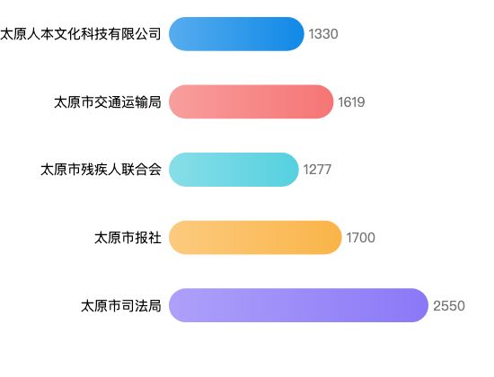 ecommerce