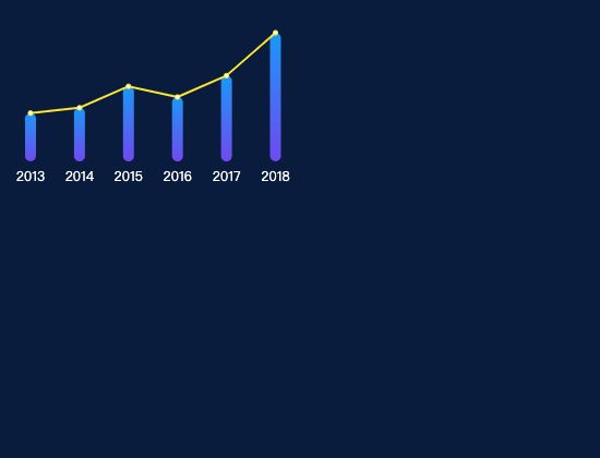 ecommerce