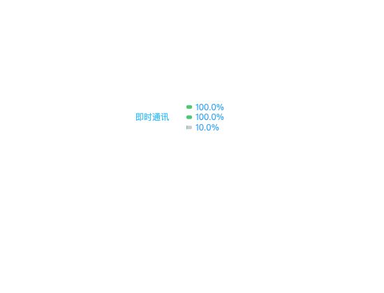 ecommerce