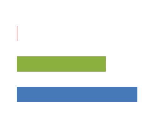 ecommerce
