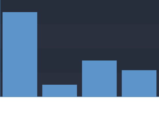 ecommerce