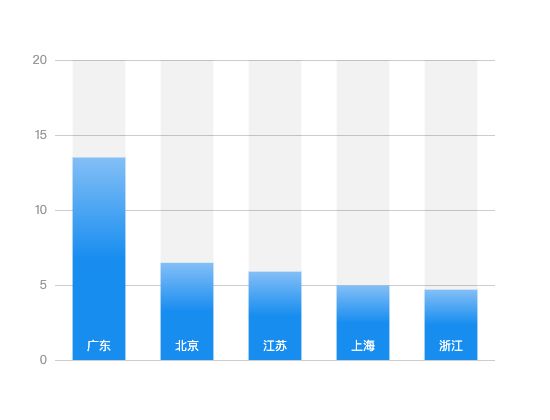 ecommerce