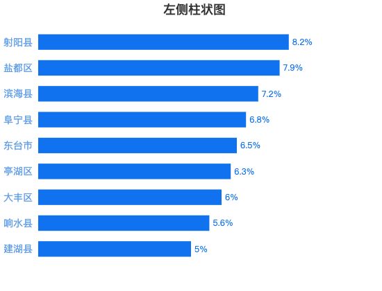 ecommerce