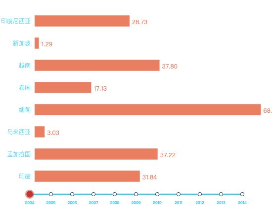 ecommerce