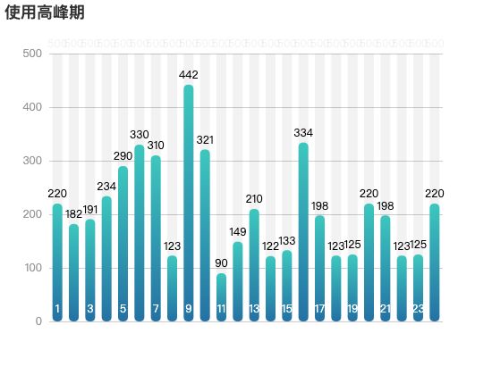 ecommerce