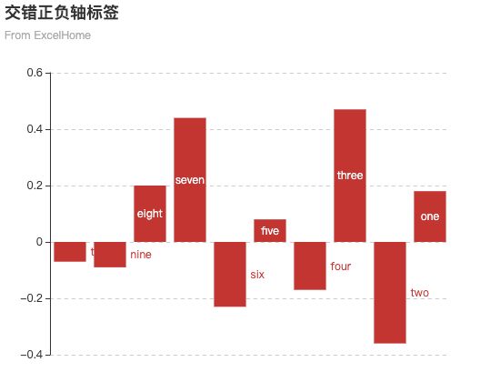ecommerce