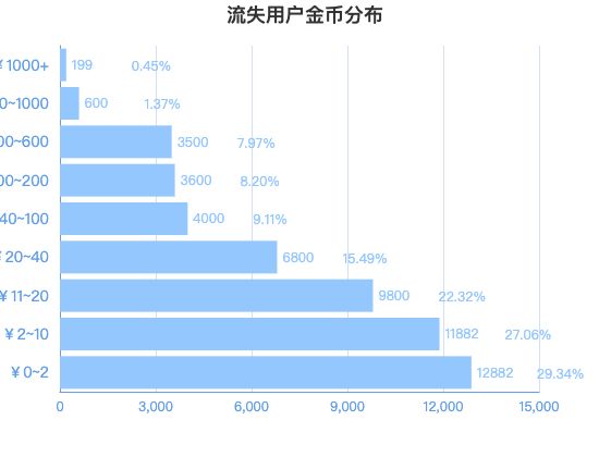 ecommerce