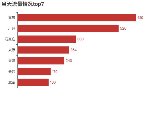ecommerce