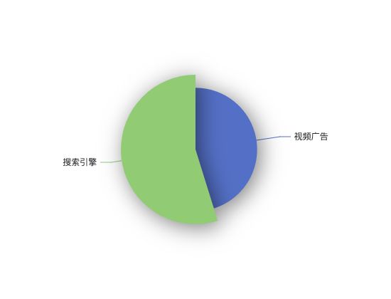 ecommerce