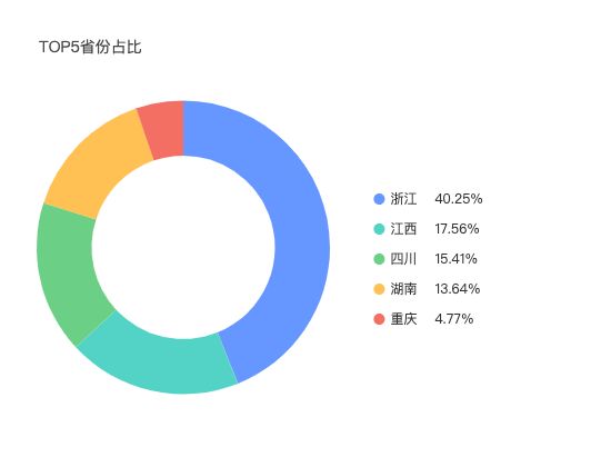 ecommerce