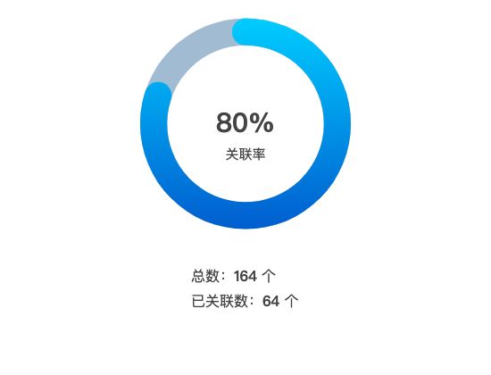 ecommerce
