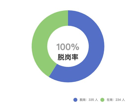 ecommerce