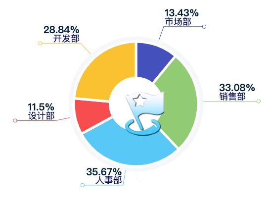 ecommerce