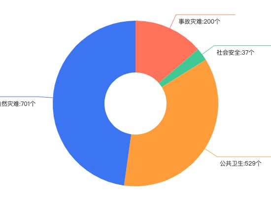ecommerce