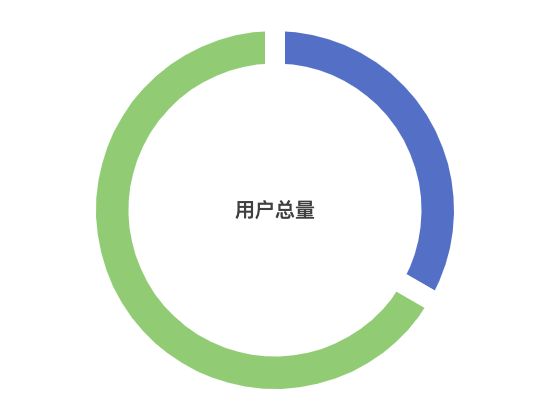 ecommerce