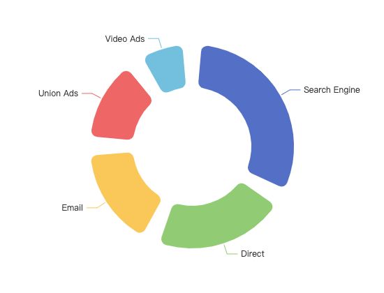 ecommerce
