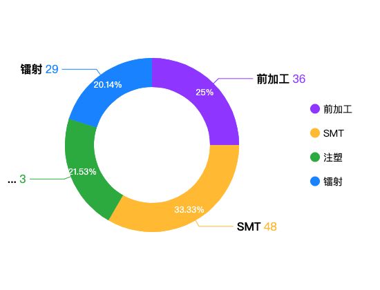 ecommerce