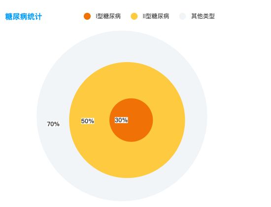 ecommerce