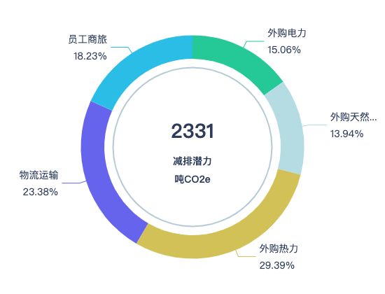 ecommerce