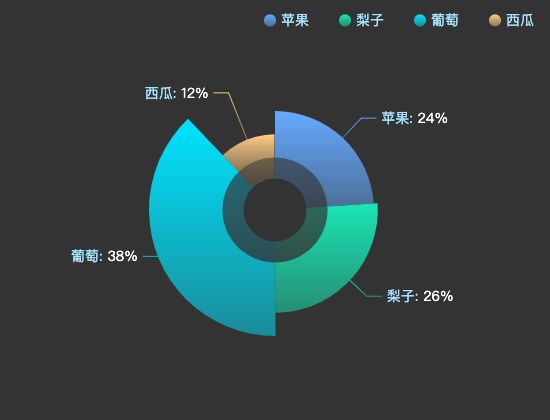 ecommerce