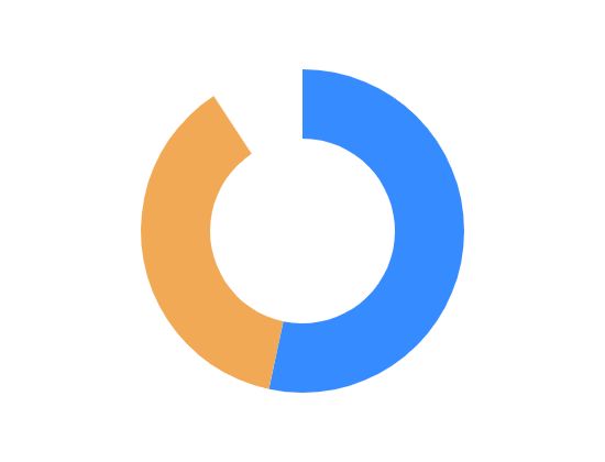 ecommerce