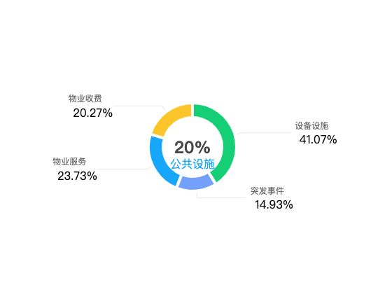 ecommerce
