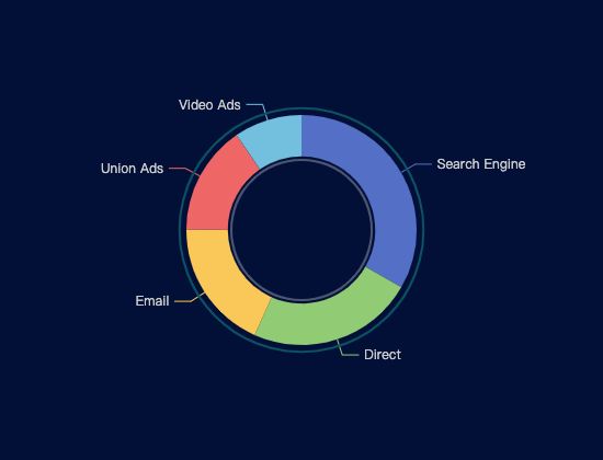 ecommerce