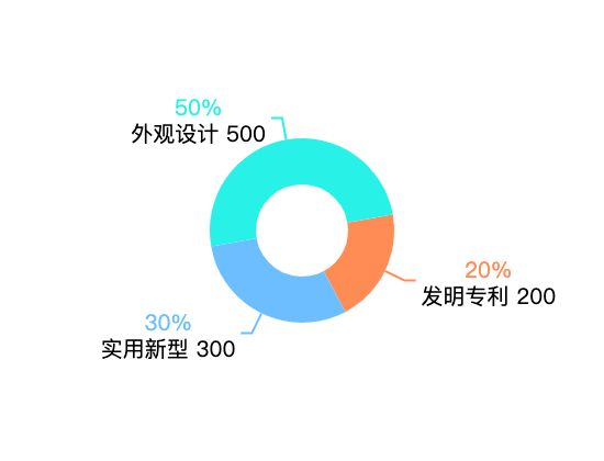 ecommerce