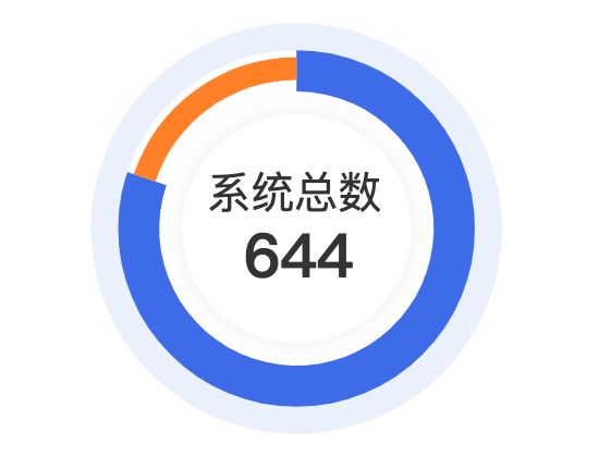ecommerce