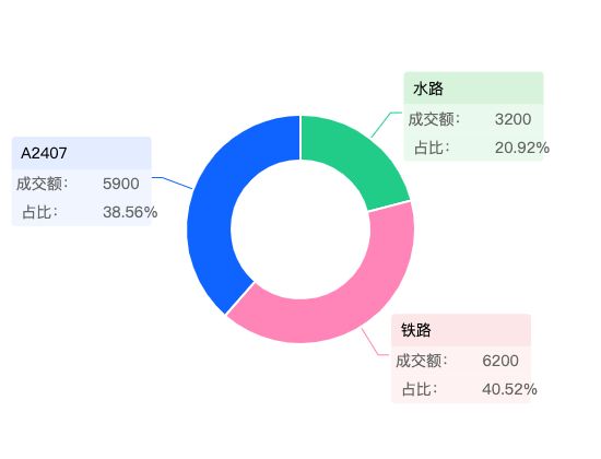ecommerce