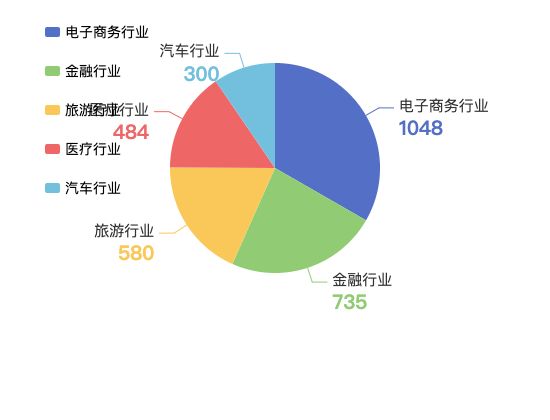 ecommerce
