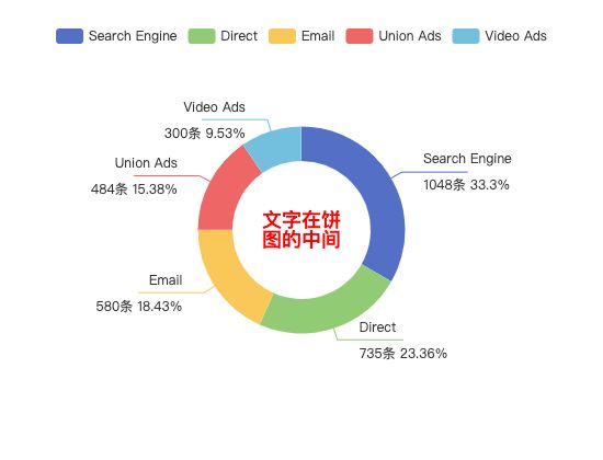 ecommerce