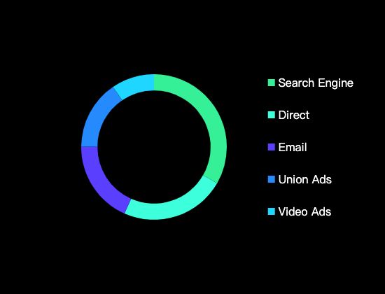 ecommerce