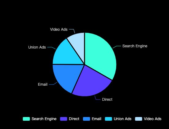 ecommerce