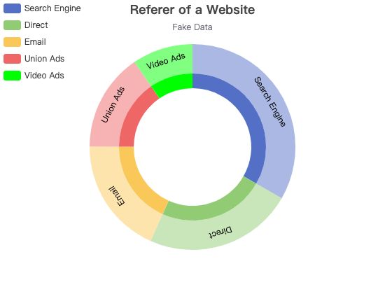 ecommerce
