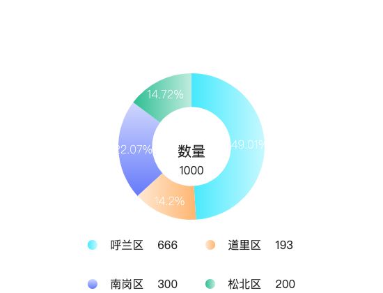 ecommerce