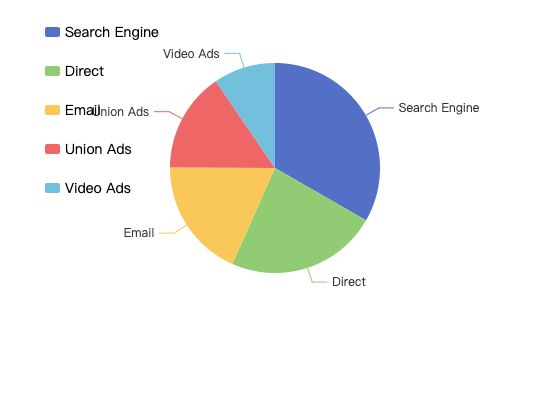ecommerce