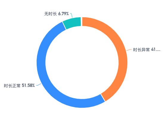 ecommerce